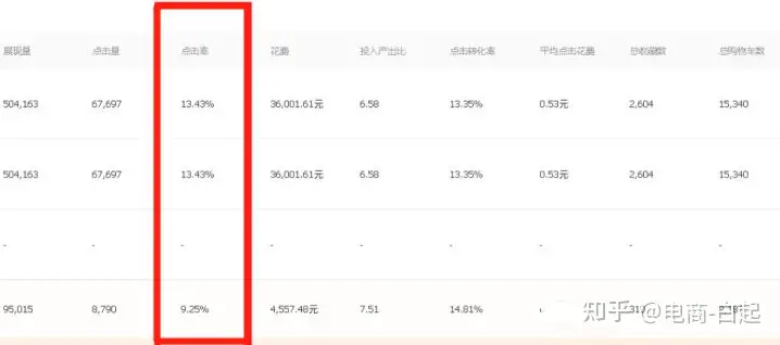 淘宝直通车关键点主要在那里？-淘宝直通车设置的关键词在哪里看