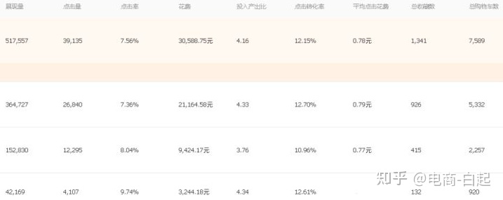 淘宝直通车关键点主要在那里？-淘宝直通车设置的关键词在哪里看