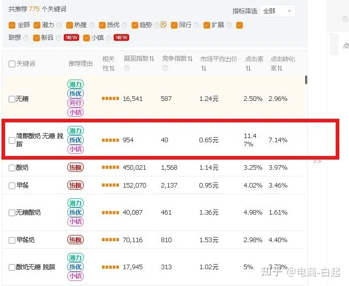 淘宝直通车关键点主要在那里？-淘宝直通车设置的关键词在哪里看
