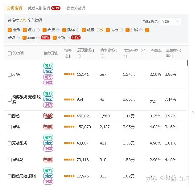 淘宝直通车关键点主要在那里？-淘宝直通车设置的关键词在哪里看
