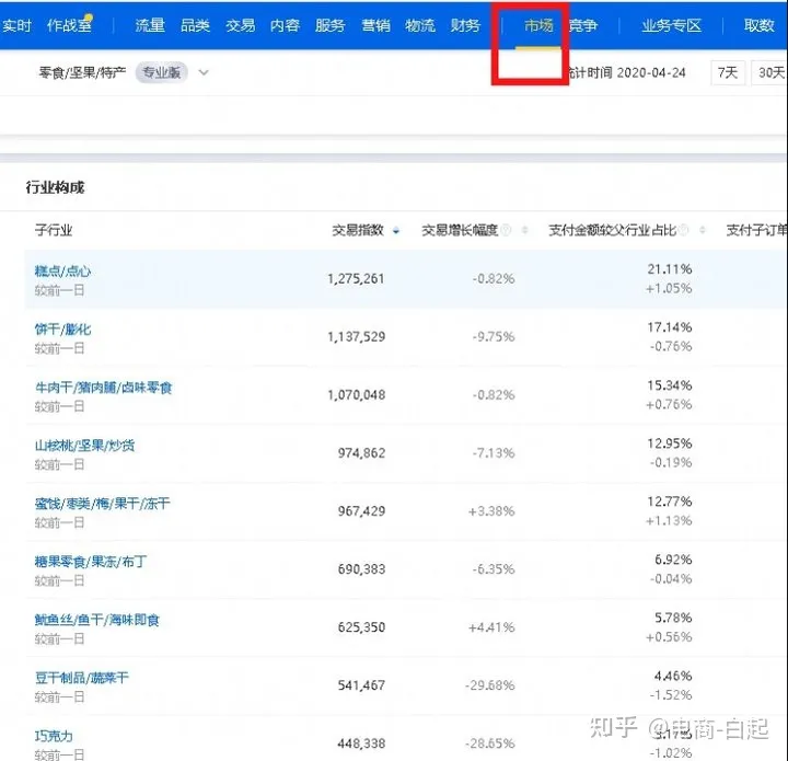淘宝直通车关键点主要在那里？-淘宝直通车设置的关键词在哪里看
