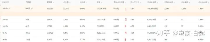 淘宝直通车关键点主要在那里？-淘宝直通车设置的关键词在哪里看