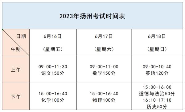 江苏中考时间是几月几日？2023江苏13市中考时间汇总（2023年江苏中考日期是几号）