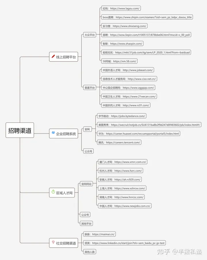 哪个招聘平台比较好？（哪个招聘平台比较好 知乎推荐一下）