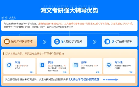 为什么要考研？有些人其实不懂，努力做好这一点，上岸不是梦！（我们为什么要考研?）