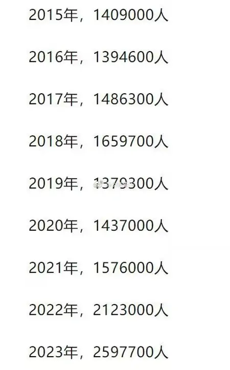 公考报名人数会越来越多吗？如何脱颖而出？让小夜给您把把脉（公考报考人数）