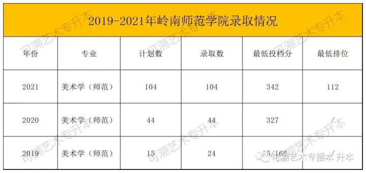 院校介绍| 岭南师范学院（岭南师范学院是几本?）