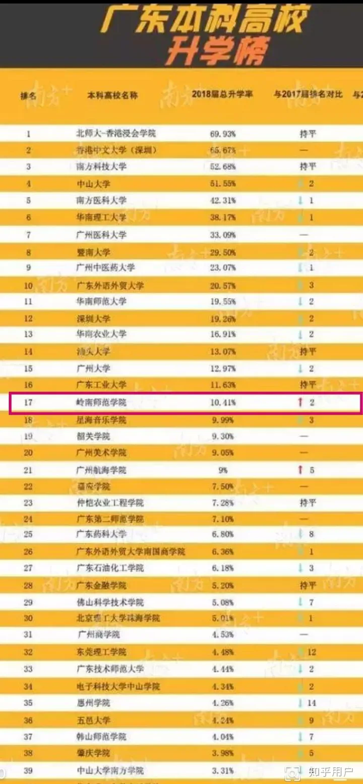 岭南师范学院好还是广东第二师范学院好？（岭南师范跟广二师哪个好一点）