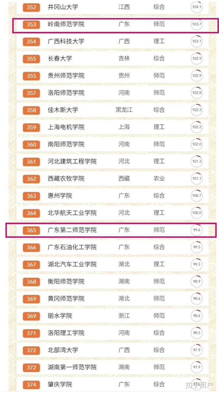 岭南师范学院好还是广东第二师范学院好？（岭南师范跟广二师哪个好一点）