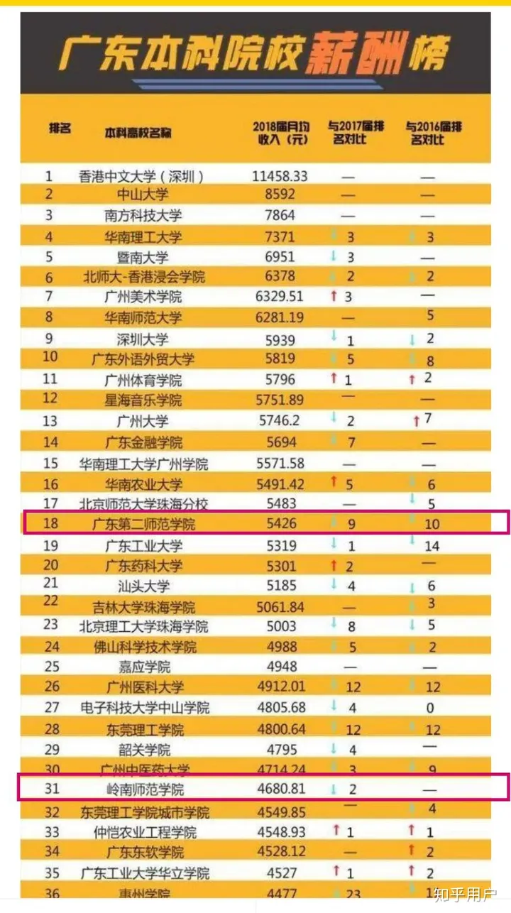 岭南师范学院好还是广东第二师范学院好？（岭南师范跟广二师哪个好一点）