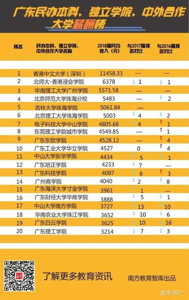 岭南师范学院好还是广东第二师范学院好？（岭南师范跟广二师哪个好一点）