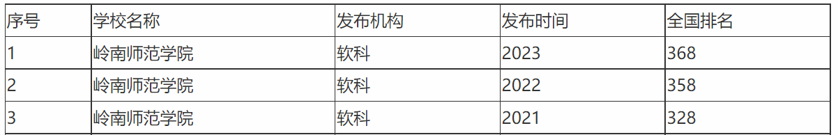 校名改得好，还得看广东的这所大学，更名后录取分数水涨船高（2021年广东改名大学）