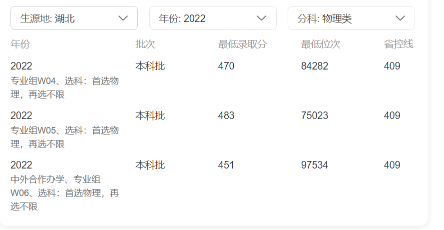 校名改得好，还得看广东的这所大学，更名后录取分数水涨船高（2021年广东改名大学）