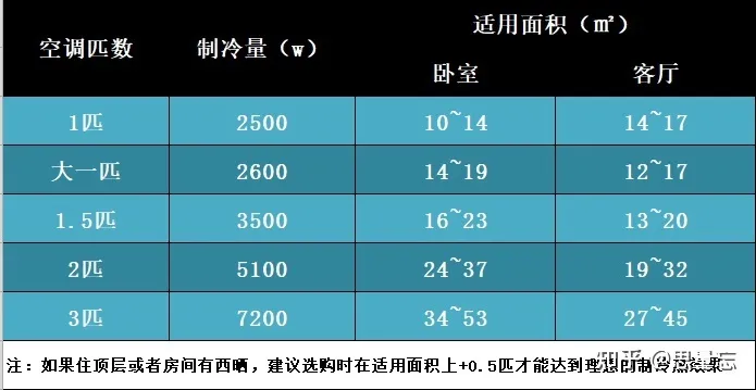 空调不制冷有几种原因，各自解决方法是怎样的？求解*？（汽车空调不制冷的六种原因解决方法）