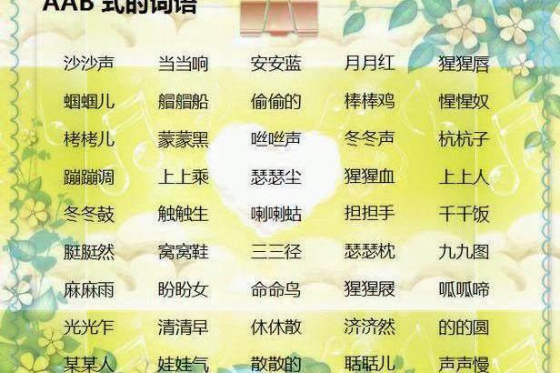 小学语文老师：500个AAB+AABB+ABCC式词语，快快为孩子收藏！-aabc式的四字词语