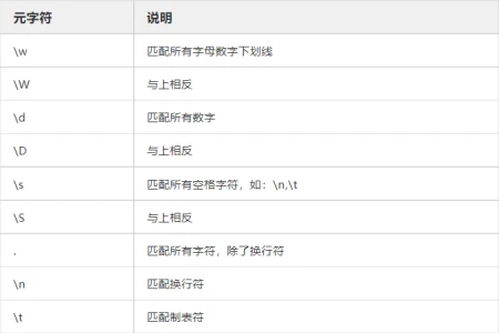 30 分钟轻松搞定正则表达式基础-正则表达式 详解图