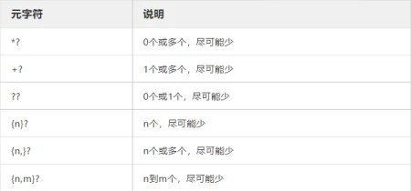30 分钟轻松搞定正则表达式基础-正则表达式 详解图