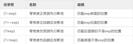 30 分钟轻松搞定正则表达式基础-正则表达式 详解图