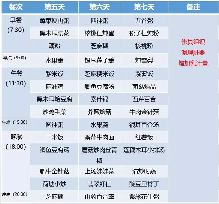 超全30天坐月子食谱，顺产、剖腹产都有！（产妇月子餐30天食谱图片）