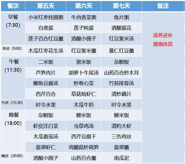 超全30天坐月子食谱，顺产、剖腹产都有！（产妇月子餐30天食谱图片）