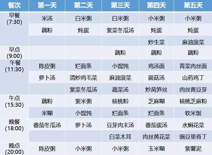 超全30天坐月子食谱，顺产、剖腹产都有！大家赶快收藏！（产妇月子餐30天菜谱）