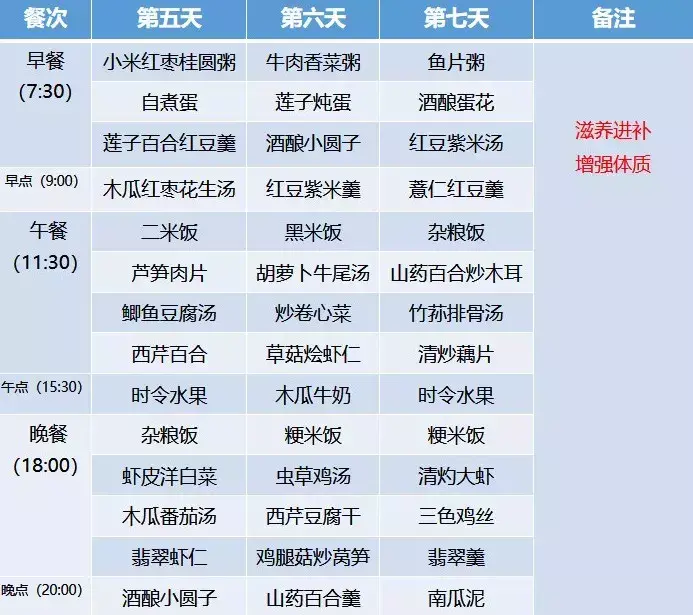 超全30天坐月子食谱，顺产、剖腹产都有！大家赶快收藏！（产妇月子餐30天菜谱）