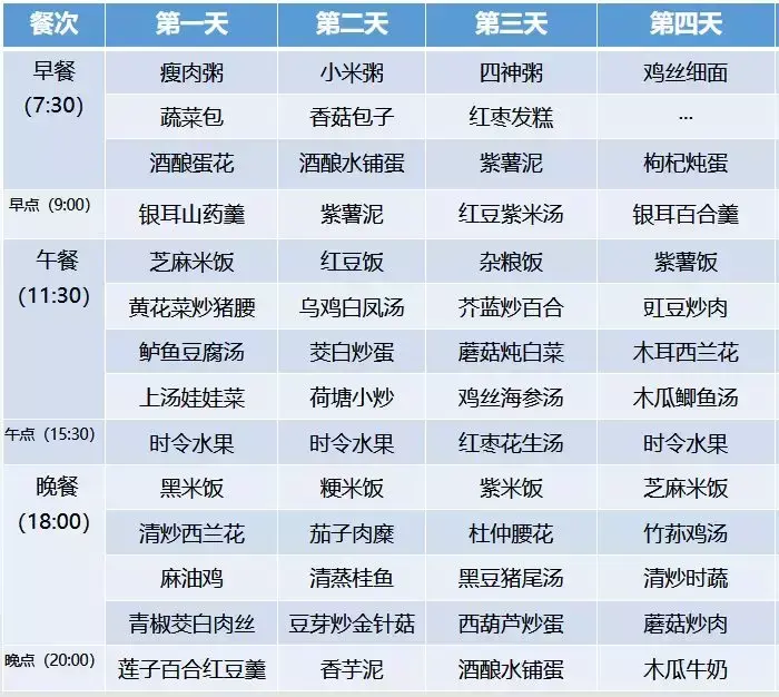 超全30天坐月子食谱，顺产、剖腹产都有！大家赶快收藏！（产妇月子餐30天菜谱）