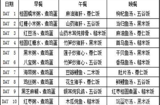孕产说：如何做月子餐？三大阶段，为你提供产后坐月子30天的食谱（月子餐遵循的基本理念是什么）