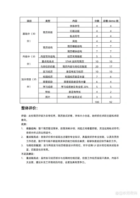 应届生UI设计师个人简历模板可修改编辑-hr诊断（ui设计师简历设计怎么写好）