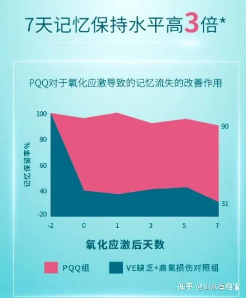 请问什么营养品可以提高记忆力，尤其是适合学生吃的？（学生要吃哪种能增加记忆）