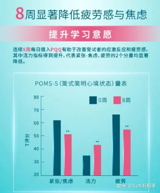 请问什么营养品可以提高记忆力，尤其是适合学生吃的？（学生要吃哪种能增加记忆）