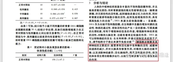 请问什么营养品可以提高记忆力，尤其是适合学生吃的？（学生要吃哪种能增加记忆）