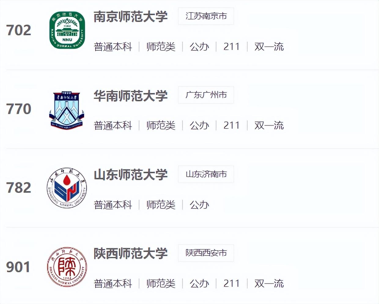 师范院校十强榜单：“二华”稳坐前三，福建师范成第一双非师范（福建师范大学在全国师范类大学排名）