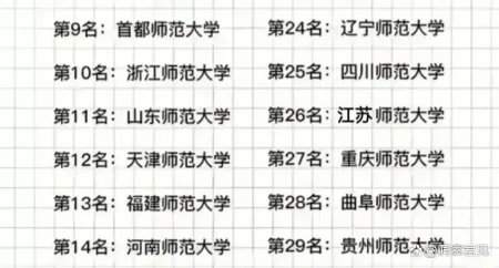 “山西师范大学：落选全国师范大学前30名，问题究竟出在哪里？”（山西师范大学师范类排名）