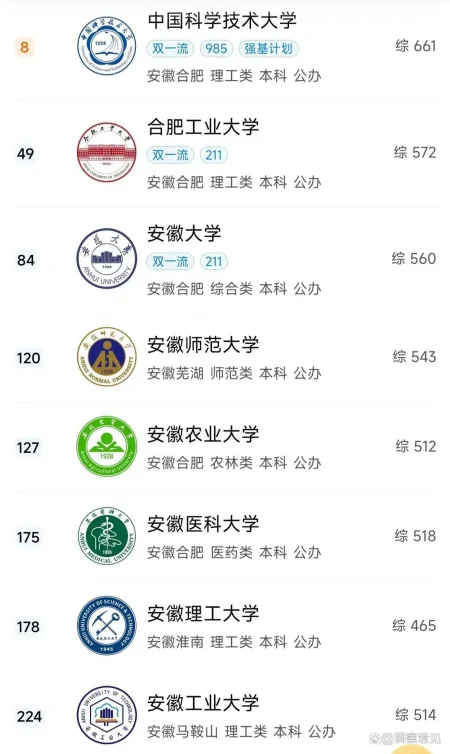 安徽省高校排名揭晓：哪所高校最强？（安徽省高校综合排名）