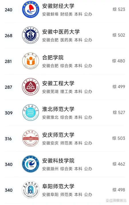 安徽省高校排名揭晓：哪所高校最强？（安徽省高校综合排名）