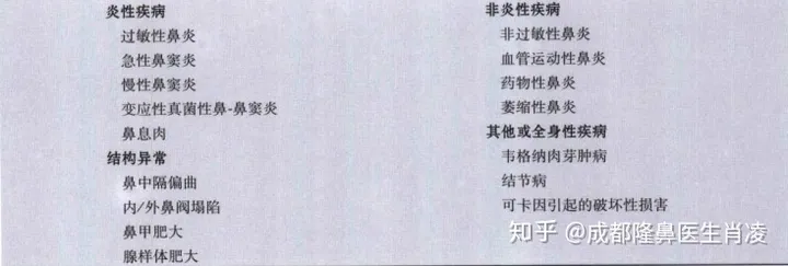 鼻窦炎到底怎么才能治好呢？（鼻窦炎到底怎么才能治好呢图片）