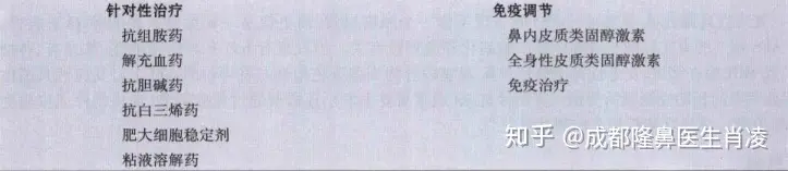 鼻窦炎到底怎么才能治好呢？（鼻窦炎到底怎么才能治好呢图片）