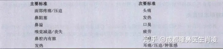 鼻窦炎到底怎么才能治好呢？（鼻窦炎到底怎么才能治好呢图片）