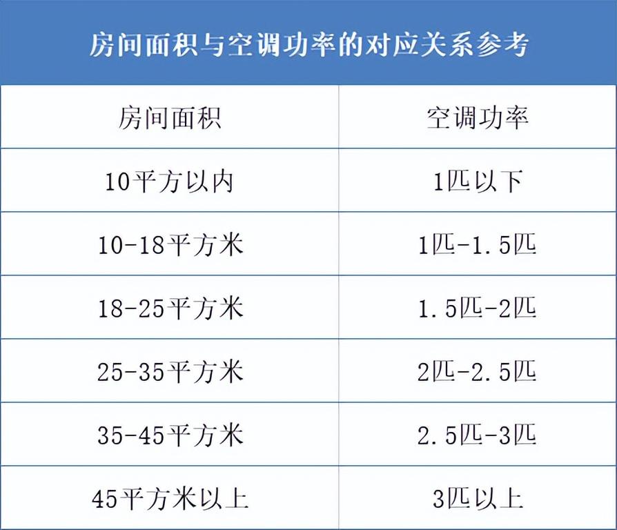 空调不制冷，多半是这3种故障，对症下药就能事半功倍-空调不制冷是怎么了?