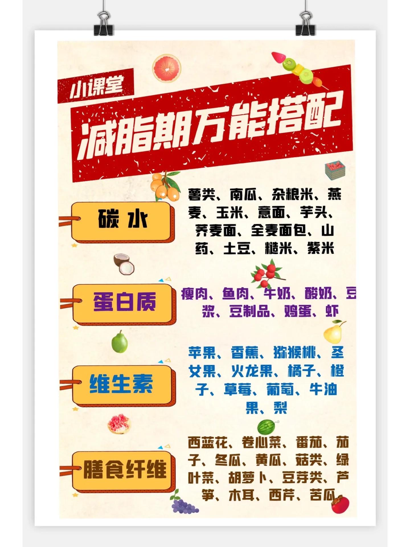 瘦了20斤！一周减脂三餐食谱分享-减肥食谱一周瘦10斤肥