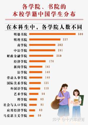 中国人民大学2022年高考录取分数线及新生大数据（建议收藏）-中国人民大学2021年高考各省录取分数线表