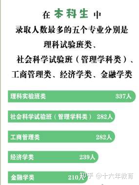 中国人民大学2022年高考录取分数线及新生大数据（建议收藏）-中国人民大学2021年高考各省录取分数线表