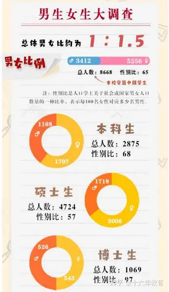 中国人民大学2022年高考录取分数线及新生大数据（建议收藏）-中国人民大学2021年高考各省录取分数线表