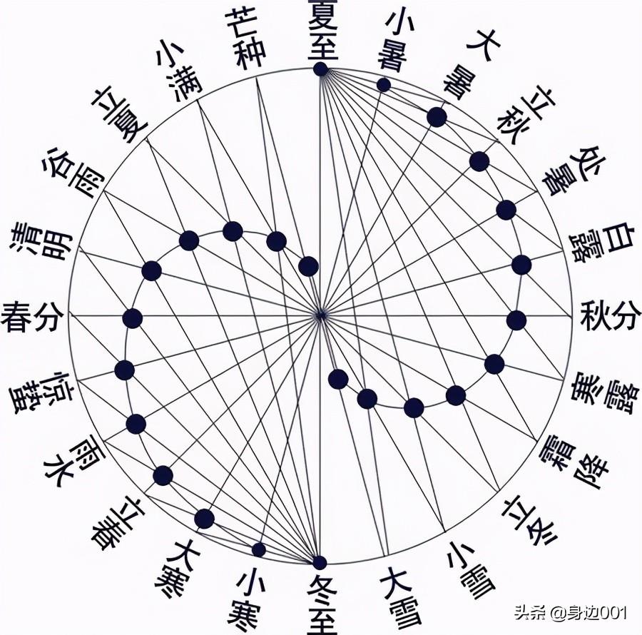 二十四节气歌（二十四节气歌古诗的拼音）