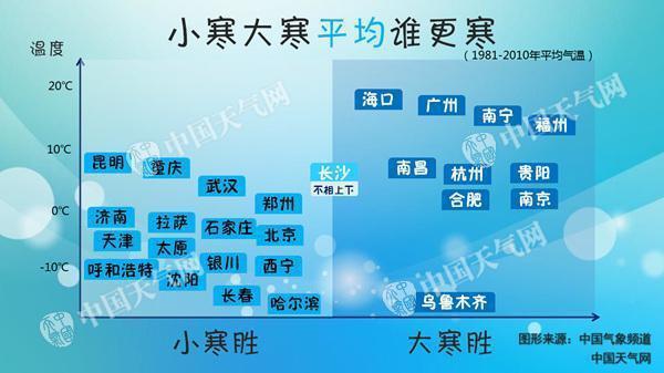 “二十四节气歌”其实有八句，您唱全了吗？（二十四节气歌有哪些?）