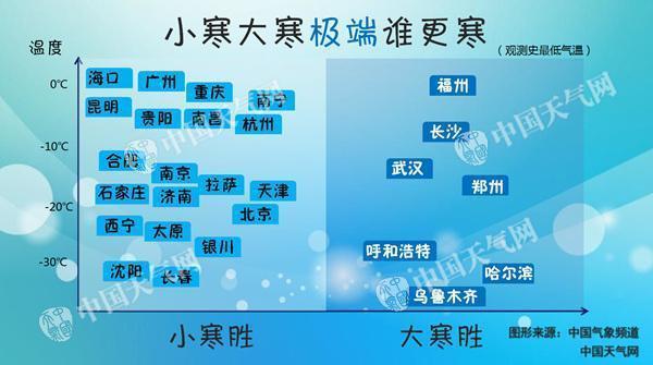 “二十四节气歌”其实有八句，您唱全了吗？（二十四节气歌有哪些?）