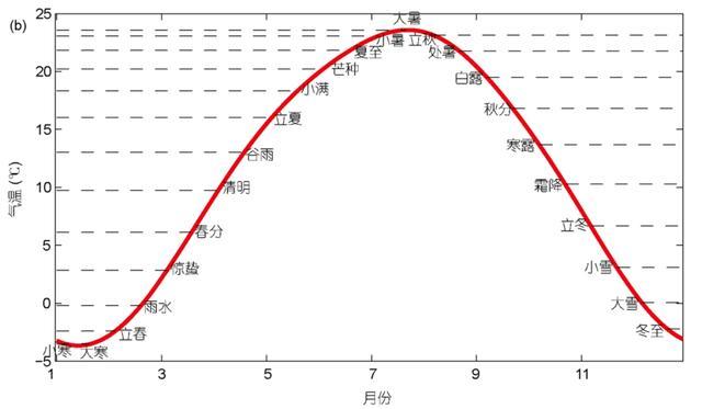 “二十四节气歌”其实有八句，您唱全了吗？（二十四节气歌有哪些?）