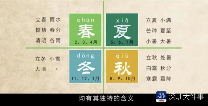 诵《论语》唱“二十四节气”歌，深圳学校线上开学传统味儿浓（24节气歌视频朗诵）
