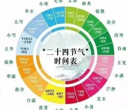 深藏在二十四节气歌里，鲜为人知的故事！（二十四节气歌及古诗带拼音）